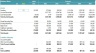 Smart Recycling Bins Startup 5-Year DCF Financial Model