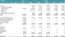 Smart Recycling Bins Startup 5-Year DCF Financial Model