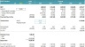 Smart Recycling Bins Startup 5-Year DCF Financial Model