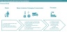 Smart Recycling Bins Startup 5-Year DCF Financial Model