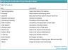 Park & Resort Construction Project Integrated Financial Model