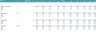 Park & Resort Construction Project Integrated Financial Model