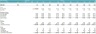 Park & Resort Construction Project Integrated Financial Model