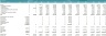Park & Resort Construction Project Integrated Financial Model