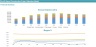 Park & Resort Construction Project Integrated Financial Model
