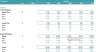 All-in-One Car Rental Business Start-Up Financial Model