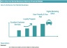 All-in-One Car Rental Business Start-Up Financial Model