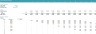 Capex & Depreciation Schedule Calculator Template