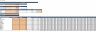 Online Jewellery Store Excel Financial Model