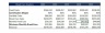 Online Jewellery Store Excel Financial Model
