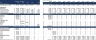 Online Jewellery Store Excel Financial Model