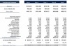 Online Jewellery Store Excel Financial Model