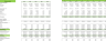 Rental Clothing Excel Financial Model