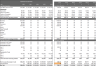 Cleaning Service Excel Financial Model