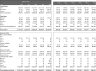 Cleaning Service Excel Financial Model
