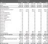 Cleaning Service Excel Financial Model
