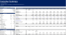 Real Estate - Farm Development Model