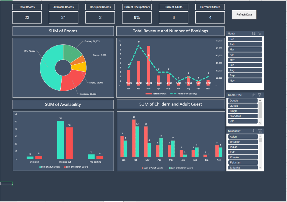 Hotel Reservation Excel Template and Dashboard Eloquens