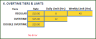 Employee Timesheet – Google Sheet Template