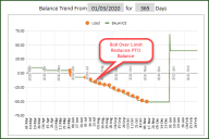 PTO Balance Calculator (Salaried) – Google Sheet Template - Eloquens