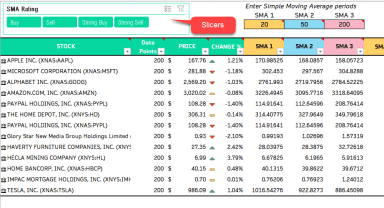 Simple Moving Average Stock Screener Excel Template