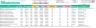 Simple Moving Average Stock Screener Excel Template