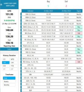 Technical Analysis Pro Excel Template (25 Technical Indicators)