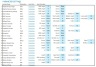 Technical Analysis Pro Excel Template (25 Technical Indicators)