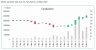 Technical Analysis Pro Excel Template (25 Technical Indicators)
