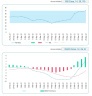 Technical Analysis Pro Excel Template (25 Technical Indicators)