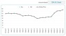 Technical Analysis Pro Excel Template (25 Technical Indicators)