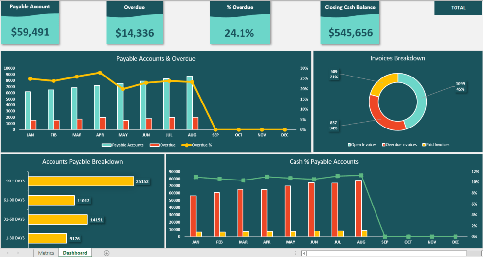 accounts-payable-dashboard-excel-template-eloquens