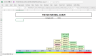 The Sector Bell Curve - DWA Sector Distribution Curve