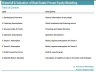Real Estate Private Equity Modeling-Waterfall Schedule and Return Analysis