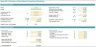 Real Estate Private Equity Modeling-Waterfall Schedule and Return Analysis