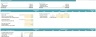 Real Estate Private Equity Modeling-Waterfall Schedule and Return Analysis