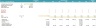 Real Estate Private Equity Modeling-Waterfall Schedule and Return Analysis
