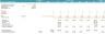 Real Estate Private Equity Modeling-Waterfall Schedule and Return Analysis
