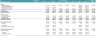 Real Estate Private Equity Modeling-Waterfall Schedule and Return Analysis