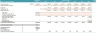 Real Estate Private Equity Modeling-Waterfall Schedule and Return Analysis