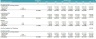 Real Estate Private Equity Modeling-Waterfall Schedule and Return Analysis