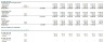 Real Estate Private Equity Modeling-Waterfall Schedule and Return Analysis