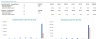 Real Estate Private Equity Modeling-Waterfall Schedule and Return Analysis