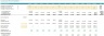 Real Estate Private Equity Modeling-Waterfall Schedule and Return Analysis