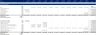 Real Estate - Simple Acquisition Model for Office, Retail Properties