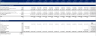 Real Estate - Simple Acquisition Model for Office, Retail Properties