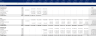 Real Estate - Simple Acquisition Model for Office, Retail Properties