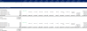 Real Estate - Simple Acquisition Model for Office, Retail Properties