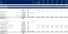 Real Estate - Simple Acquisition Model for Office, Retail Properties