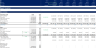 Real Estate - Simple Acquisition Model for Office, Retail Properties